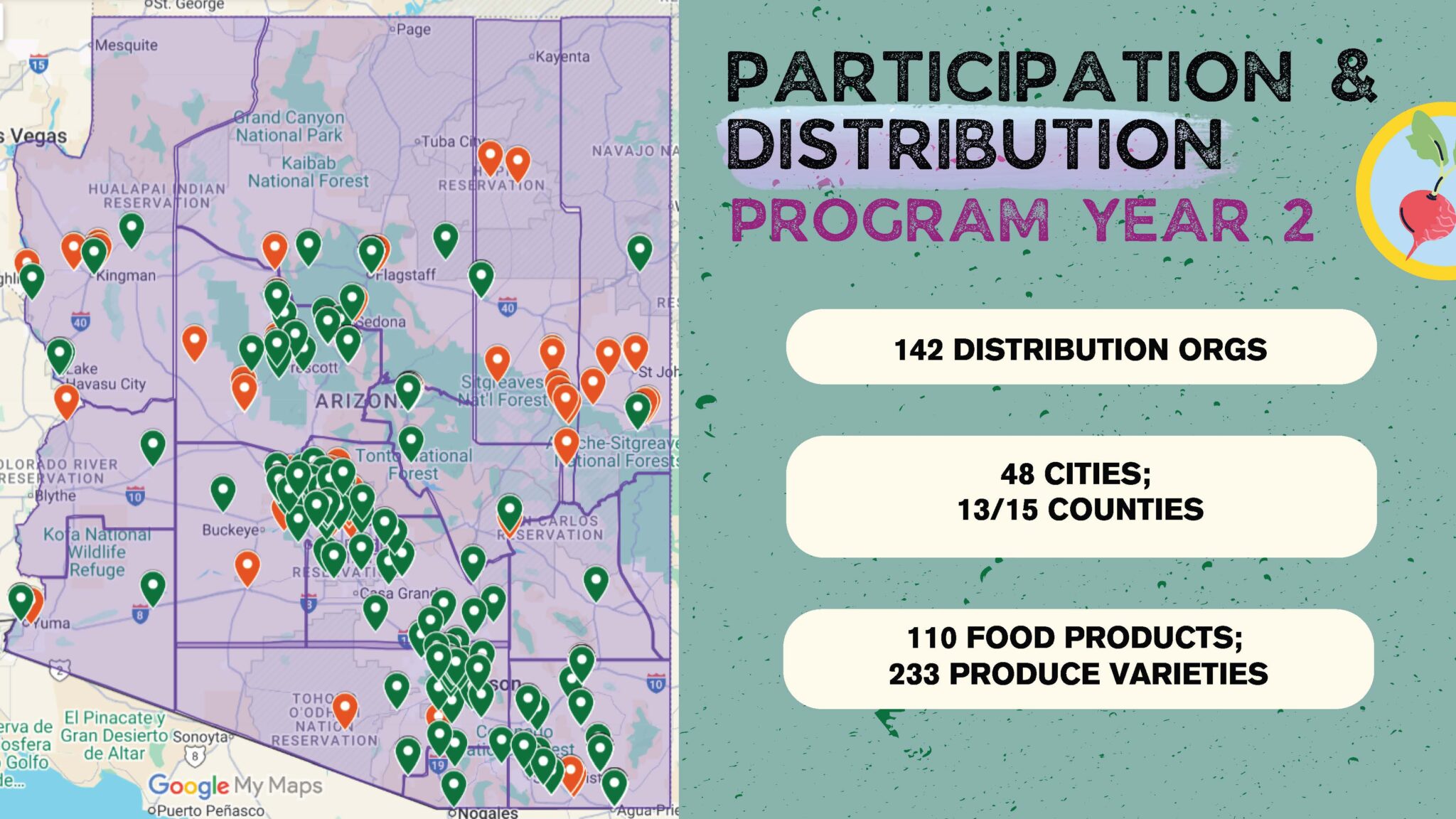 About - Purchase Local Arizona